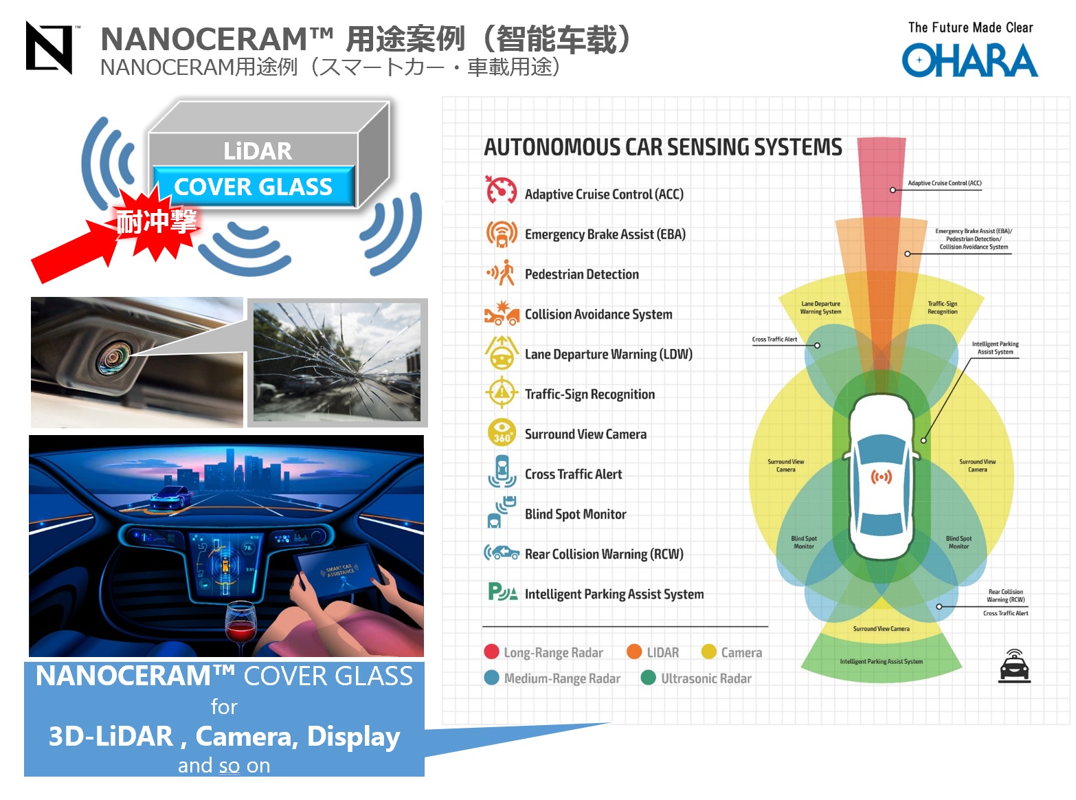 NANOCERAM™ 产品介绍