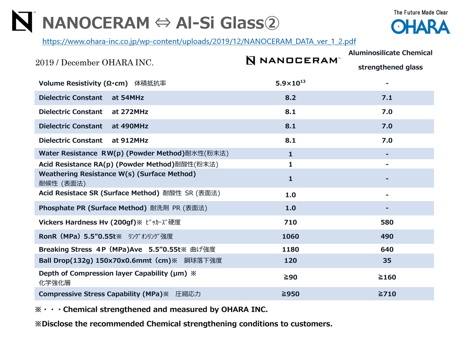 NANOCERAM™ 产品介绍
