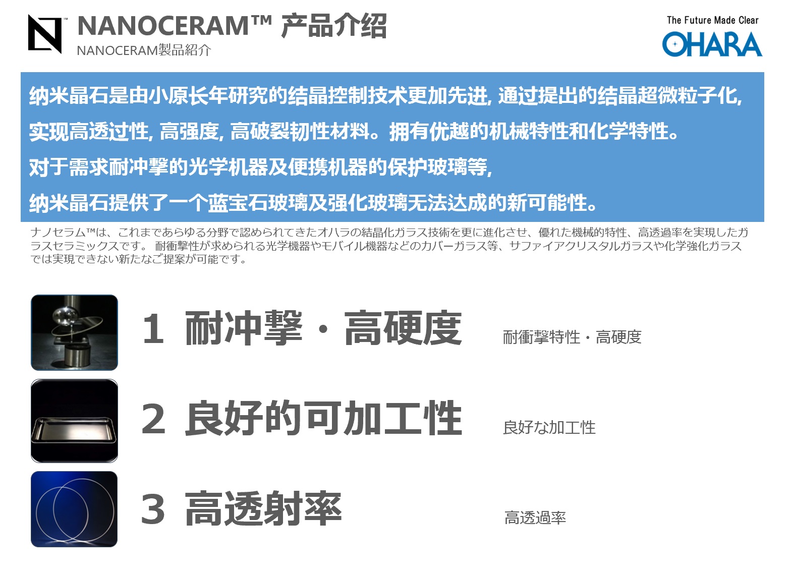 NANOCERAM™ 产品介绍