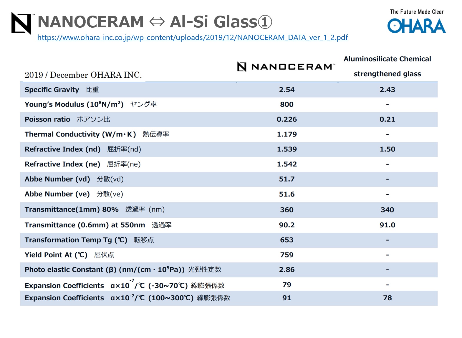 NANOCERAM™ 产品介绍