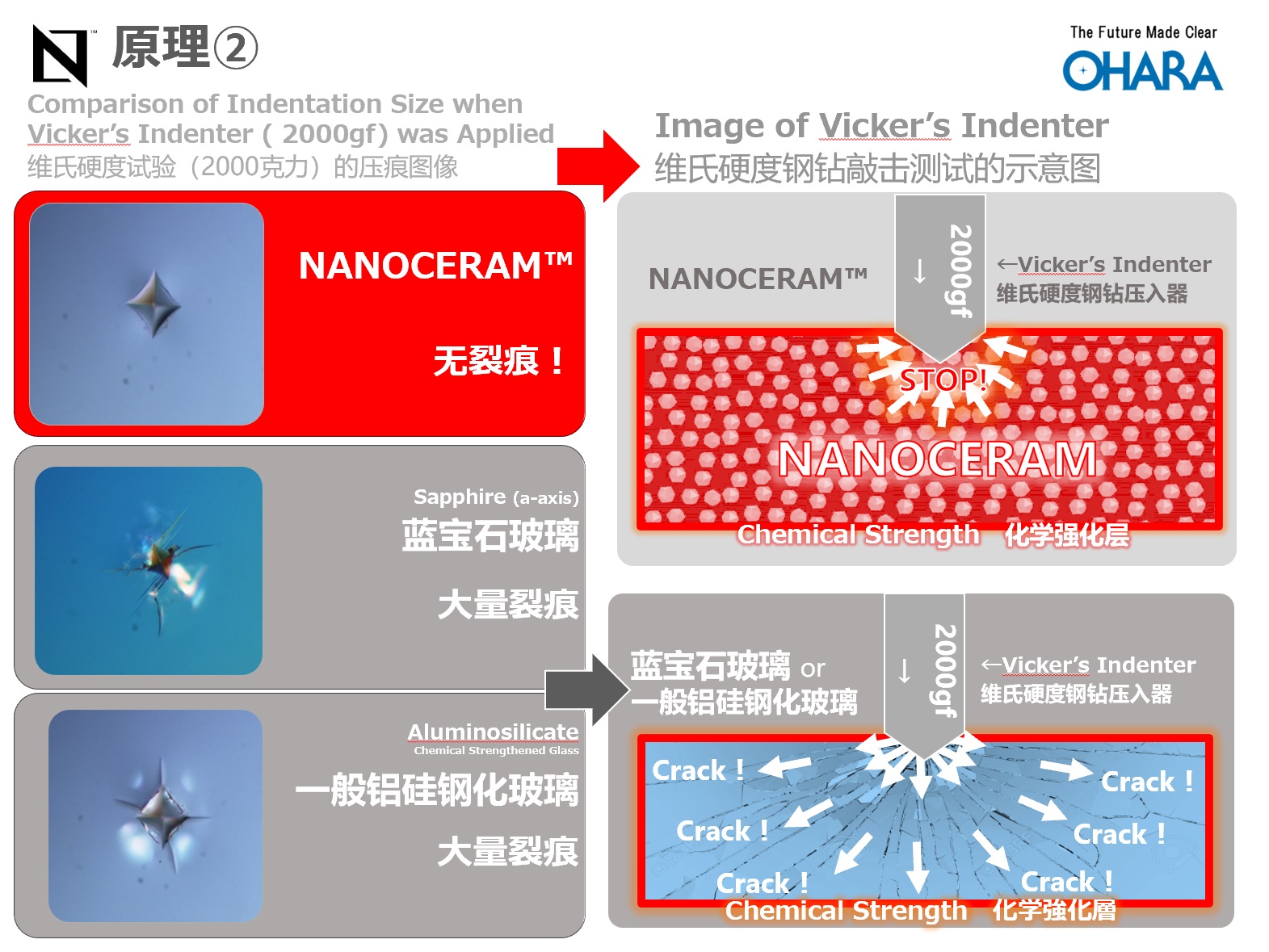NANOCERAM™ 产品介绍